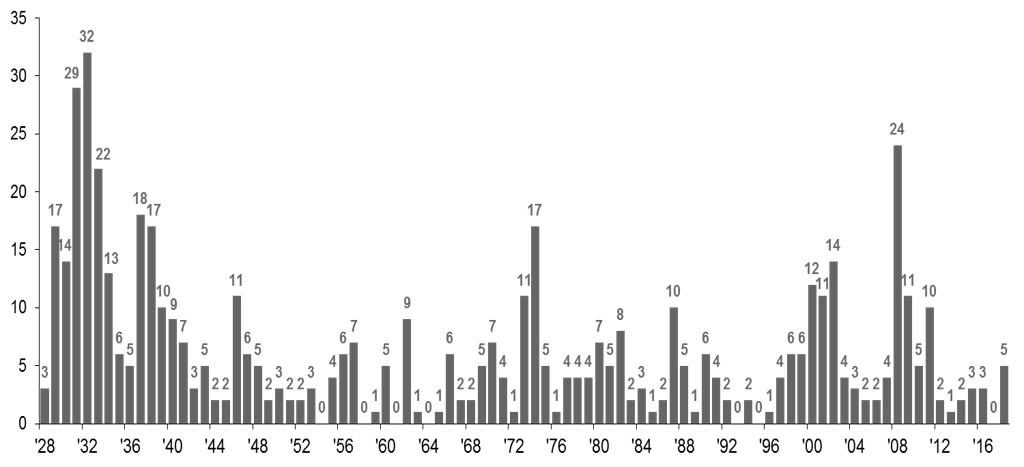 Chart Number of 5.png