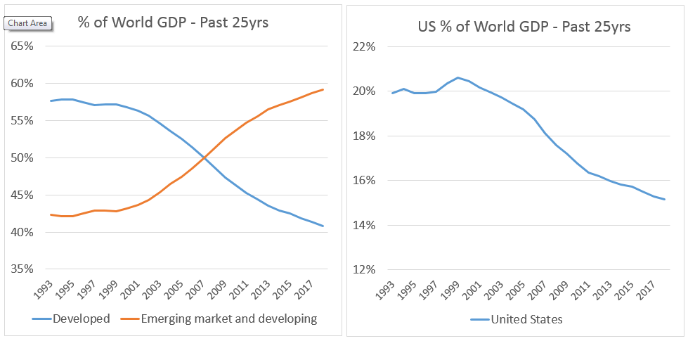 GDP Global.png