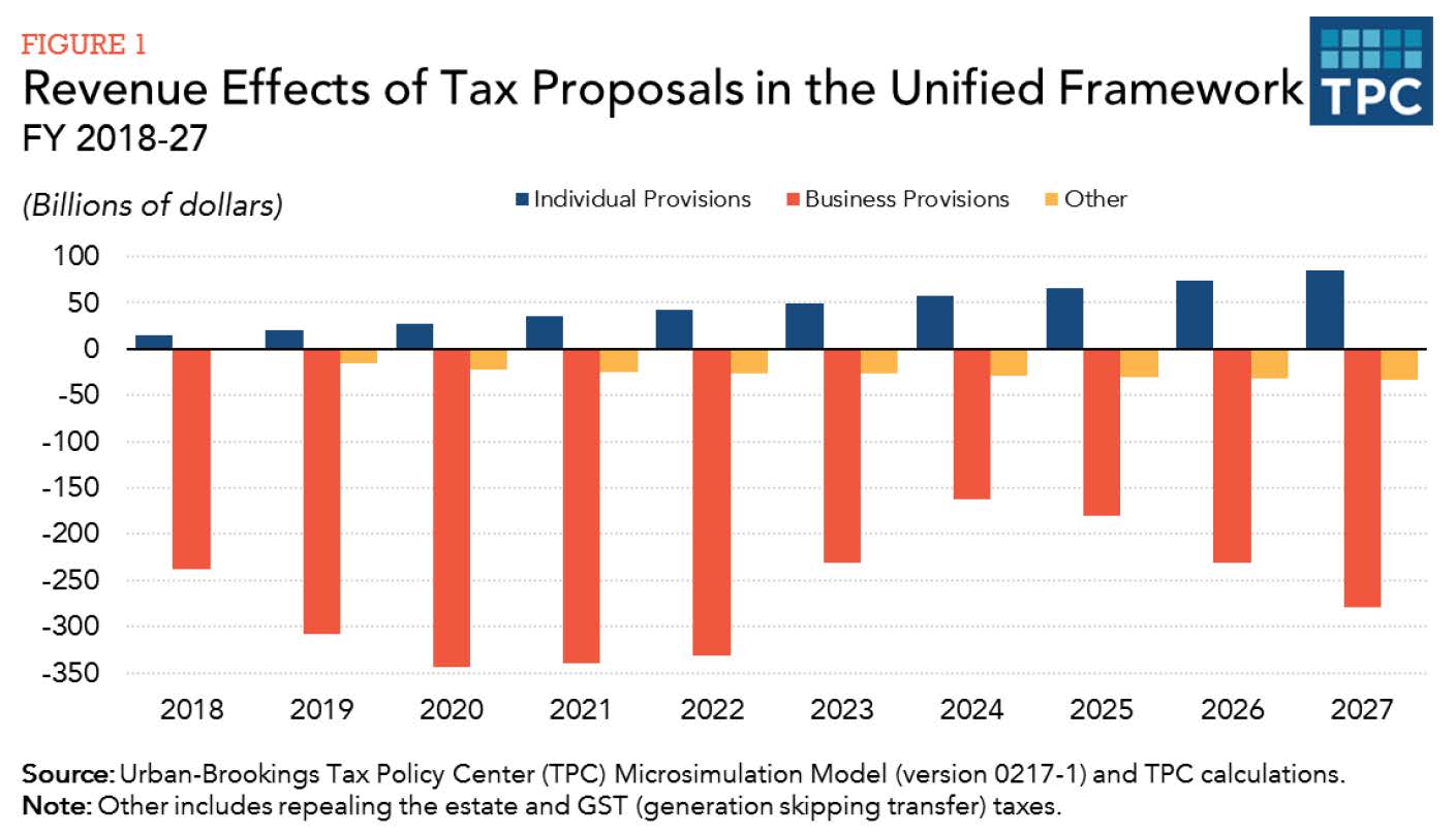 Tax Reform Proposal - Graph.jpg