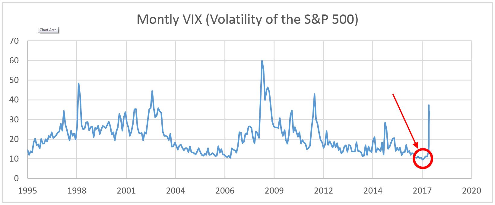 VIX Picture.JPG